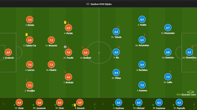 WhoScored.com