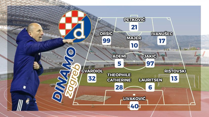 DINAMO – momčad za Hajduk: Krznar s najjačim snagama kreće u pohod na Poljud