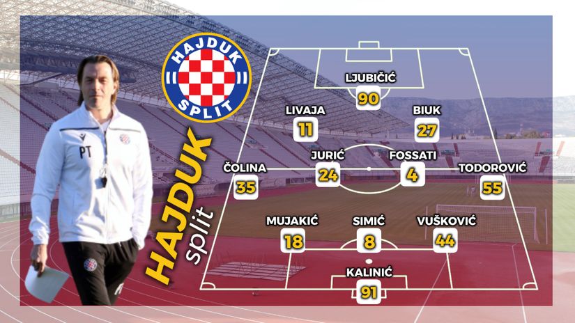 HAJDUK – sastav za Dinamo: Tramezzani se nada novom labuđem pjevu Biuka i Ljubičića, Kačaniklić počinje s klupe