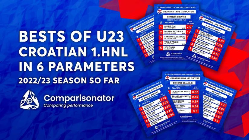 Lokomotivini mladići (U23) dominiraju HNL-om, čast Hajduka brani Stipe Biuk, dinamovci na drugim i trećim mjestima