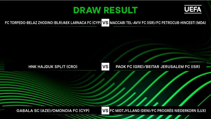 Hajduk u Grčku ili Jeruzalem, Osijek u Rumunjsku ili Tursku, Rijeka ima otvoreni put do playoffa!