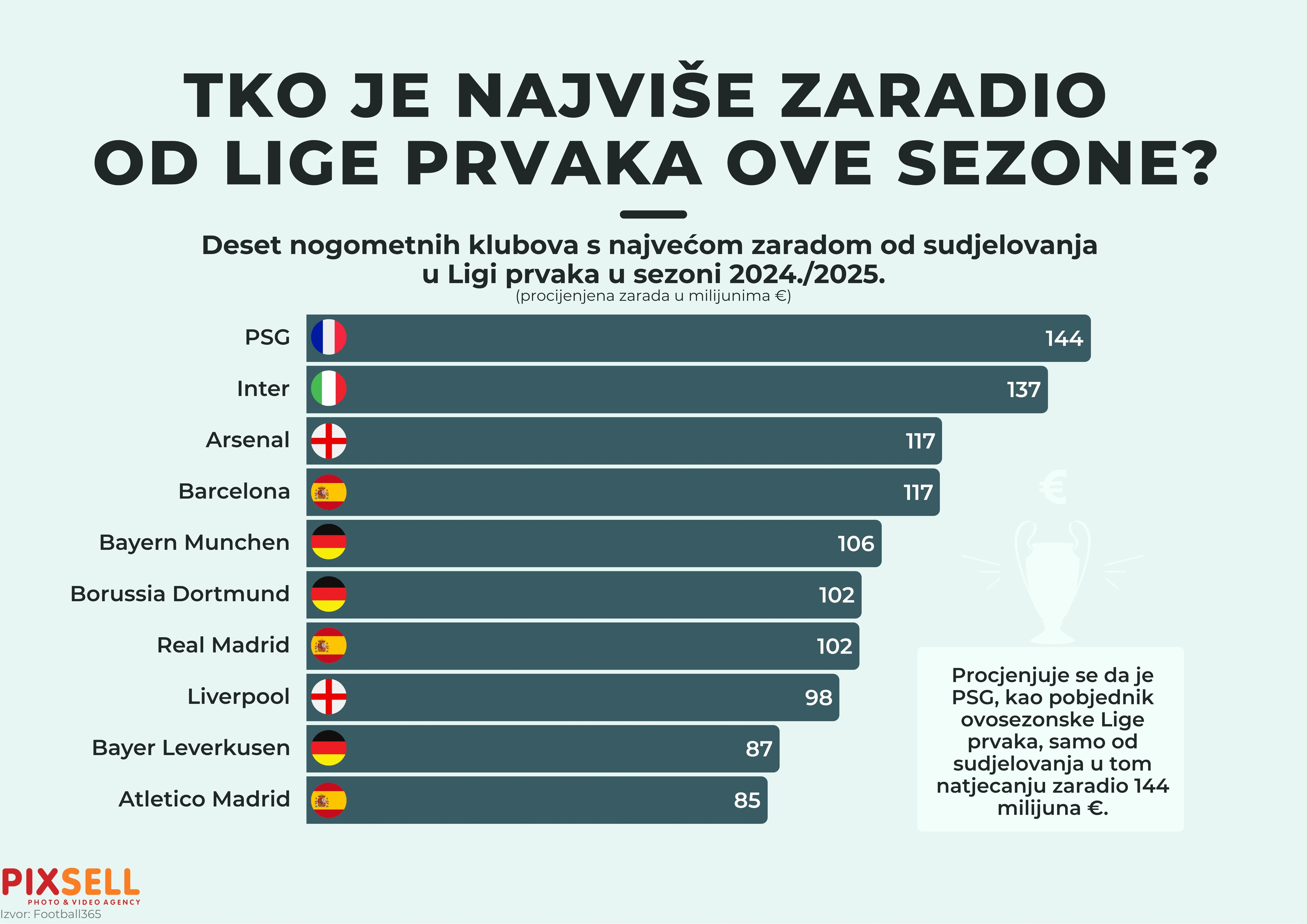 Marko Picek/PIXSELL