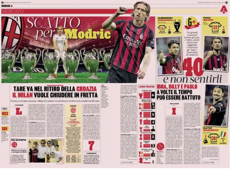 Screenshot/Gazzetta dello Sport / Sempremilan.com