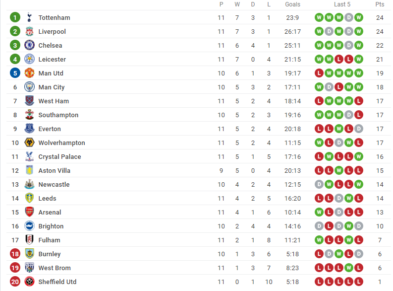 foto: Screenshot/SofaScore