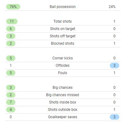 Sofascore screenshot