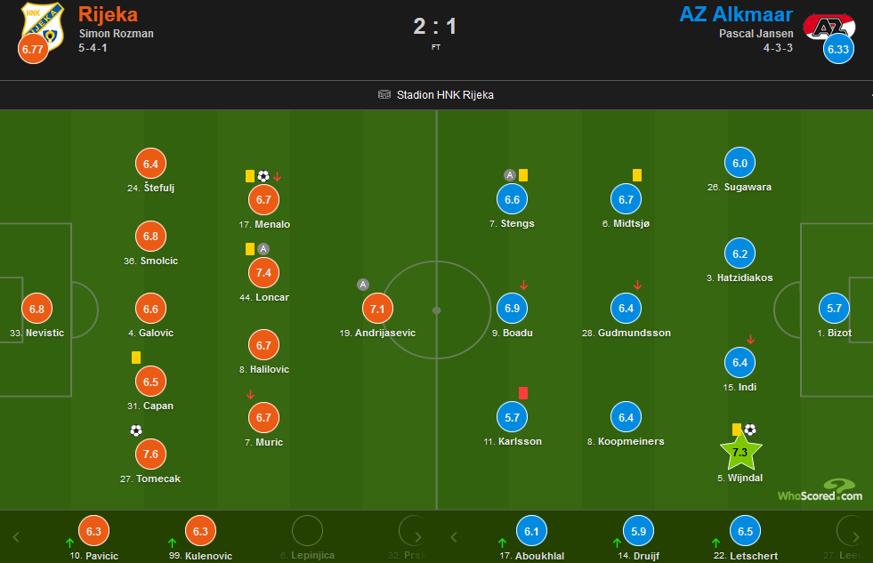 foto: Screenshot/WhoScored.com