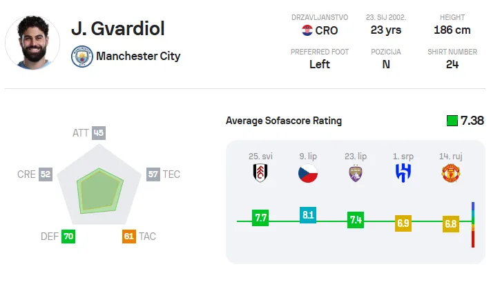 Sofascore