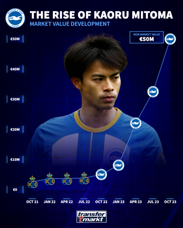 Foto: Transfermarkt