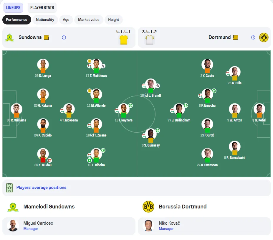Sofascore Screenshot