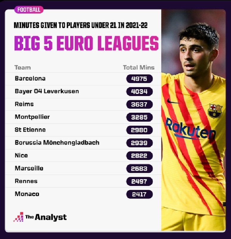 Opta Analyst