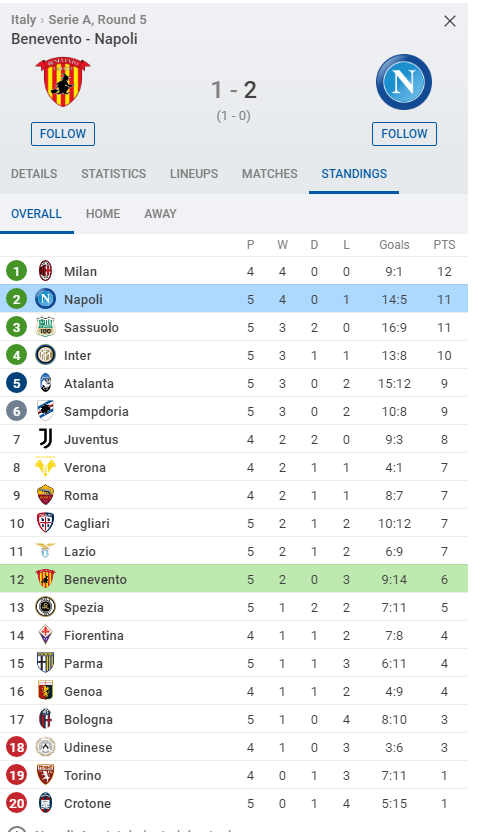 foto: Screenshot/SofaScore