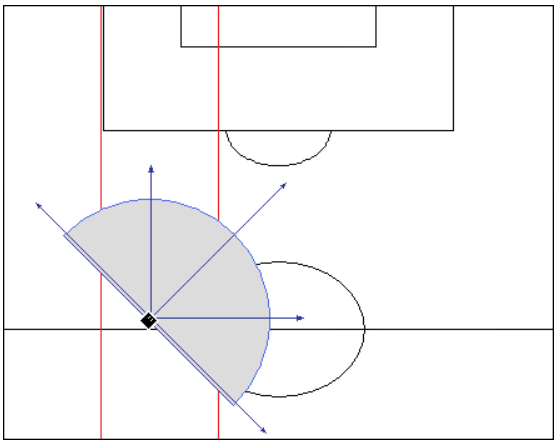 Dijagonalna orijentiranost i obuhvat vidnog polja u halfspaceu (Screenshot: Spielverlagerung)