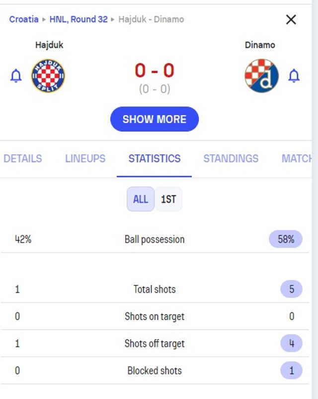 HNK Hajduk Split on X: Velika Gorica: Gorica - Hajduk 1:3 •   #Hajduk  / X