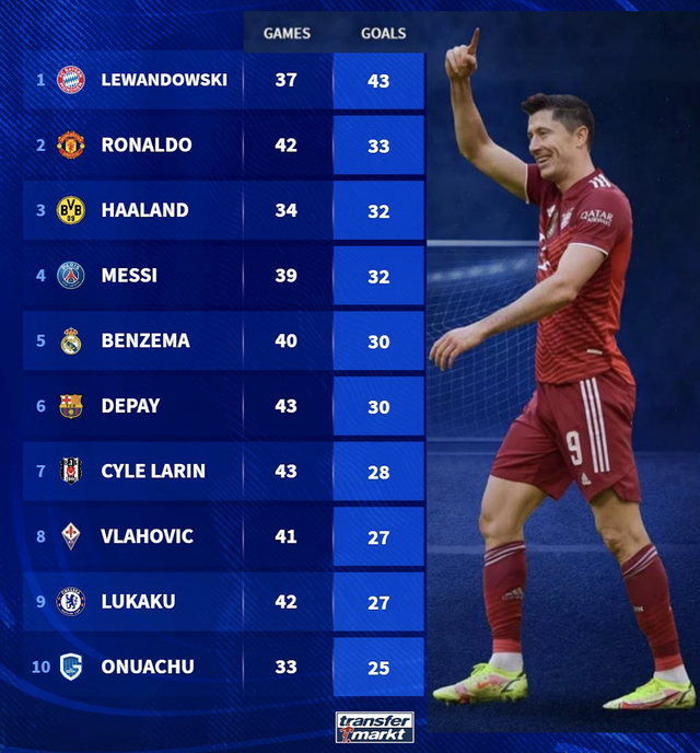 Transfermarkt.de Grafika