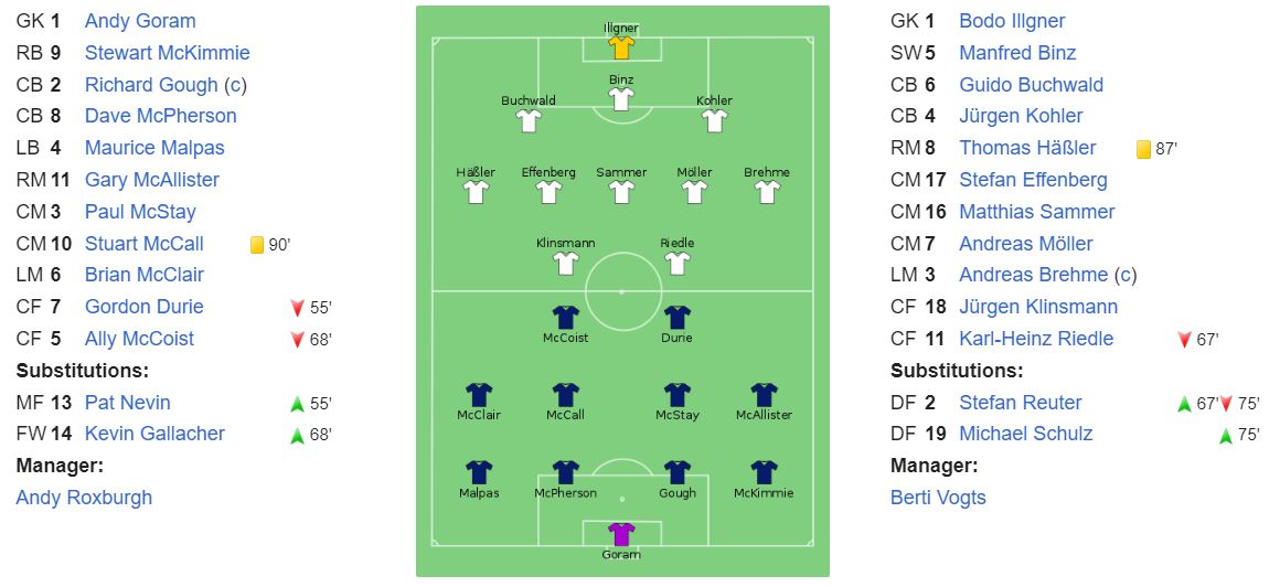 Euro 1992