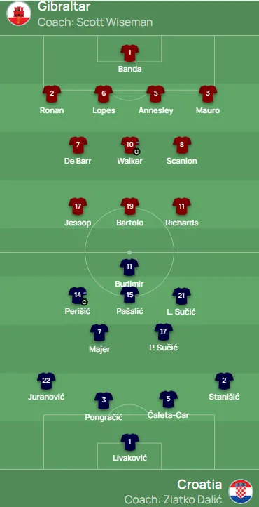 Evo za koga su se odlučili Wiseman i Dalić
