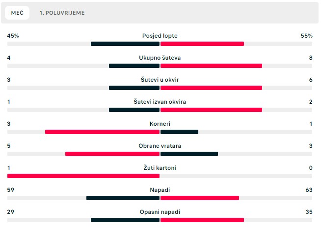 Statistika