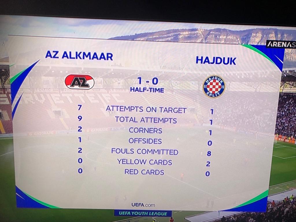 KRAJ AZ Alkmaar U19 – Hajduk U19 5:0, Nizozemci zabili pet pogodaka i  zasluženo stigli do trofeja