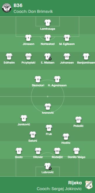 HNK Rijeka Today Lineup